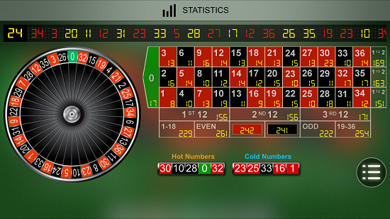 statistics roulette en hot and cold numbers