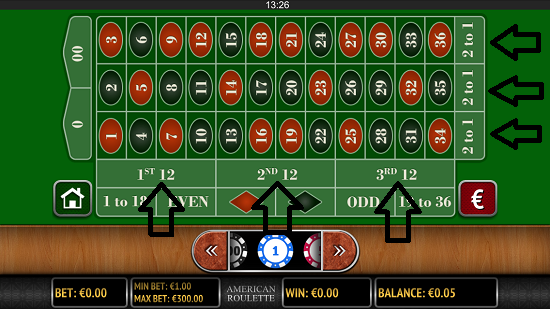 Roulette Columns System