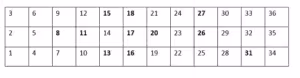 kavouras roulette numbers