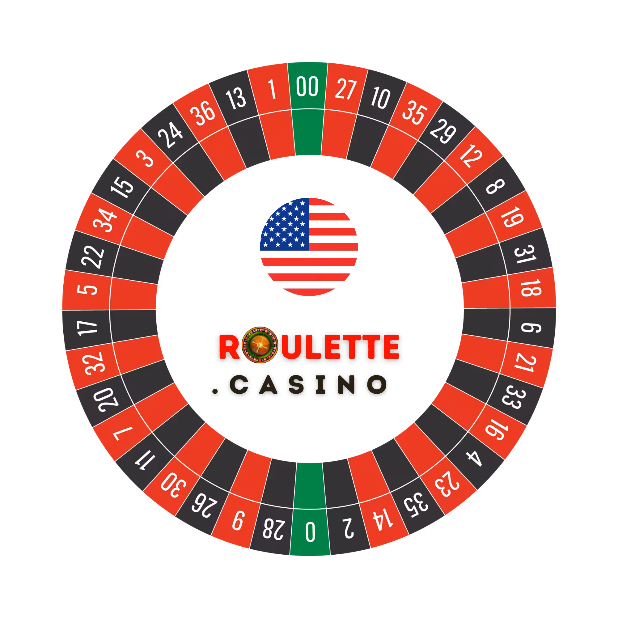 American roulette number sequence laid out in a row, showing the double-zero order including both 0 and 00