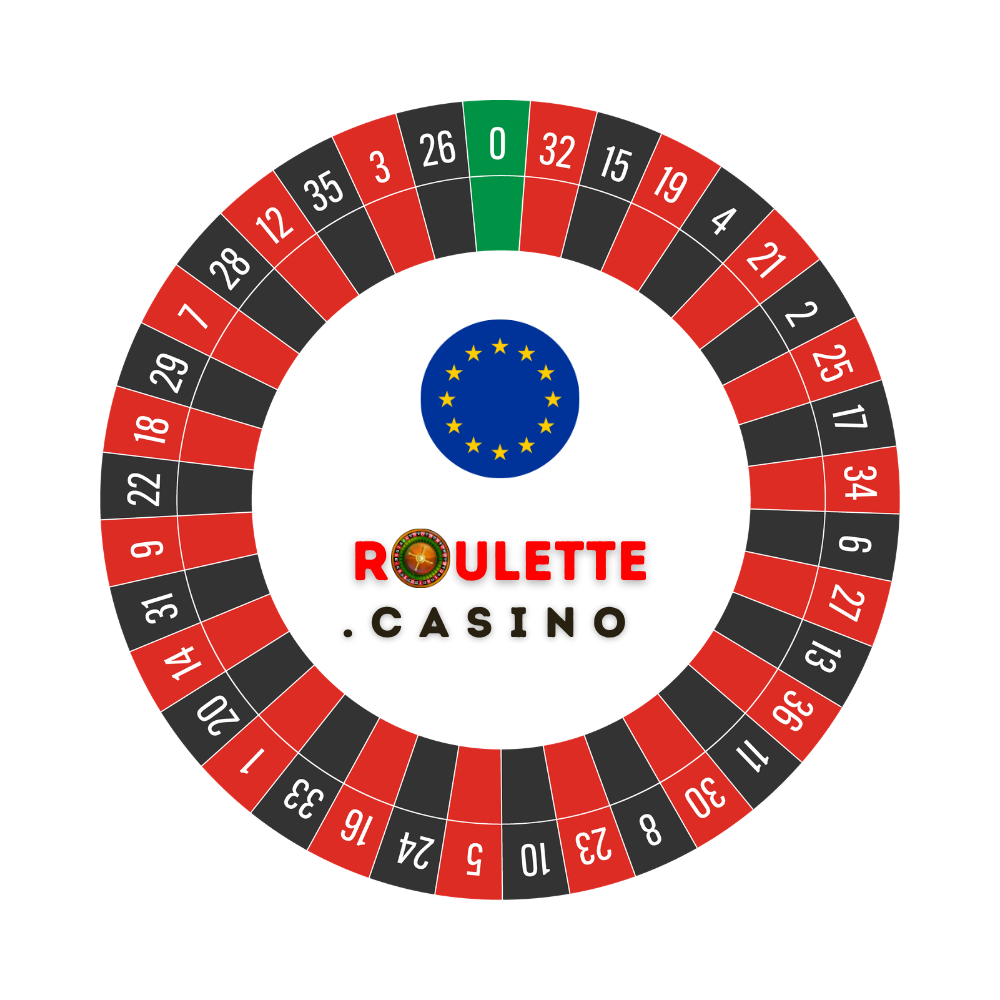 European roulette number sequence laid out in a row, showing the single-zero order from 0 around the wheel